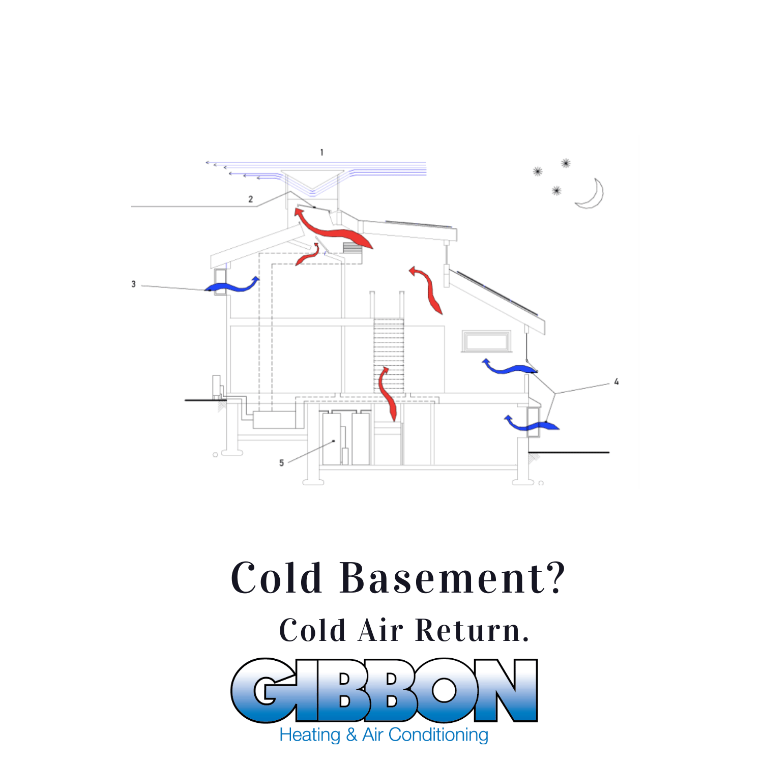 Cold Basement Cold Air Return